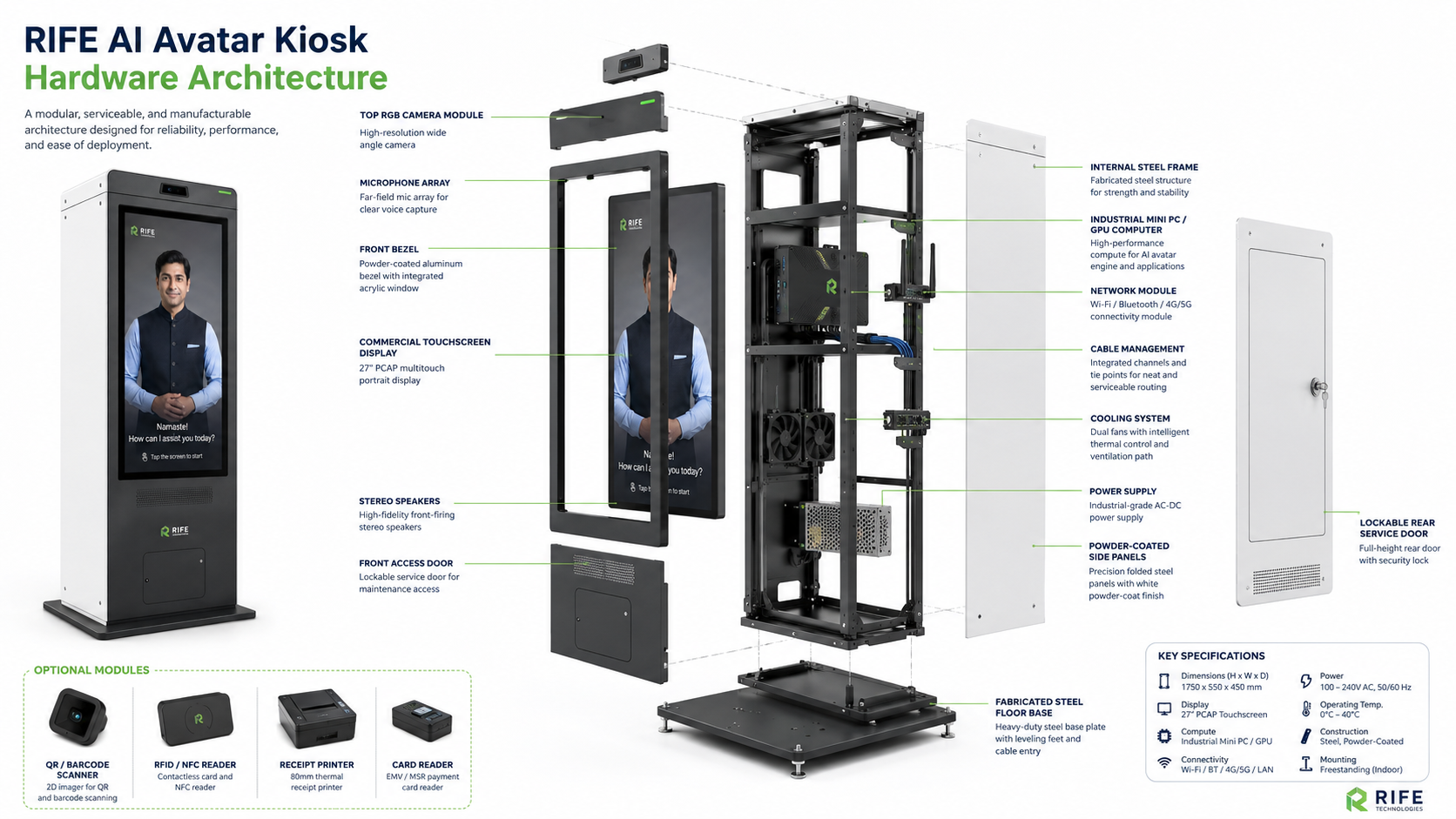 RIFE AI kiosk hardware architecture
