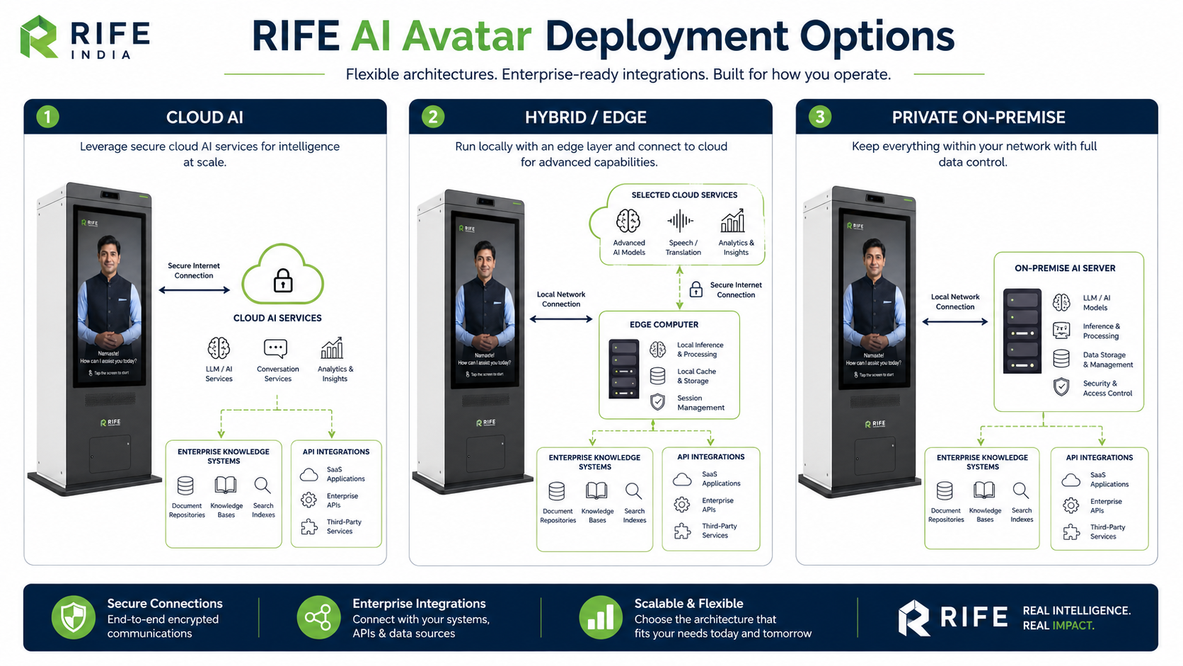 AI kiosk deployment options