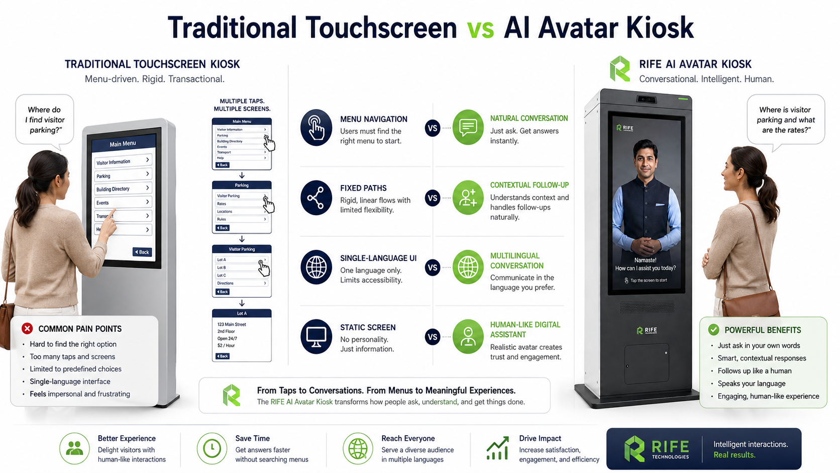 AI avatar versus simpler interface comparison